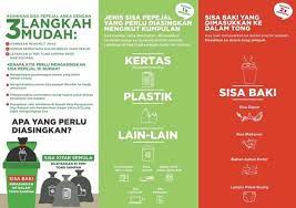 Mengikut seksyen 74 akta secara mudahnya sisa pepejal perlu diasingkan kepada sisa yang boleh dikitar semula dan sisa baki (sisa yang akan dihantar ke tapak pelupusan). Pengasingan Sisa Pepejal Di Punca Krt Zon Harmoni Taman Nusa Damai