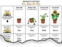 Parables Of Jesus Spiritual Growth Chart Powerpoint