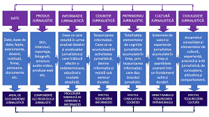 Aplicarea prevederilor codului deontologic se va realiza prin grija organelor specializate ale fiecarei organizatii semnatare a statutului jurnalistului. Http Uzp Org Ro Codul 20deontologic 202020 Pdf