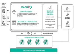 Multichannel campaigns help you maintain a presence on the all the channels that are relevant to your brand, ensuring you're able to better engage prospects and maintain satisfied, informed customers. Semiconductor Components And Technologies Atlantik Elektronik
