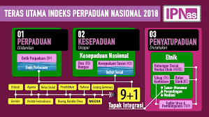 Perpaduan politik asas integrasi nasional di malaysia fatimi hanafi, zulkanain abdul rahman & arbaiyah mohd noor kepelbagaian sebagai kekuatan bagi sebuah negara yang memilikinya. Https Www Jpnin Gov My Sites Default Files Seminar 20ipnas Prof 20ulung 20datuk 20dr 20shamsul 20amri Pdf