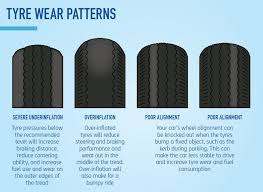 How Do I Know When My Tyres Are Worn The Nrma