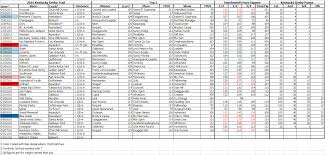 derby speed figures are up see our comments on nyquists