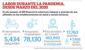 Gobierno confirma pago de «nuevo bono covid» para funcionarios de la salud. Sis En Tiempos Del Covid 19