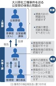日本経済新聞 - News update