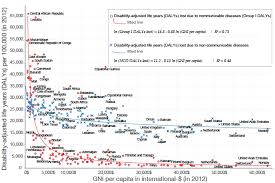 It means to divide an estate equally among all living beneficiaries. Average Income Per Capita Health Outcomes And The Allocation Of Development Assistance For Health Vox Cepr Policy Portal