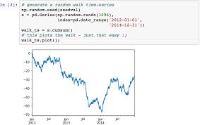 Creating Time Series Charts Learning Pandas Second Edition