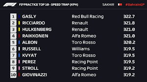 The car setup used for the flying lap is available at the end of. Practice Speed Trap Bahrain Gp 2019 Formula1