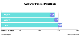 (13 days ago) geico insurance agent job description | now hiring. Geico S Celebrating 16m Policies