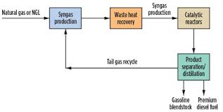 how technology is opening up new markets for shale gas and gtl