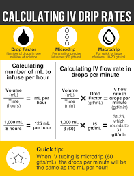 3 Steps To Calculate Iv Drip Rates An Infographic Medical Estudy Paramedic School Nursing School Notes Pharmacology Nursing
