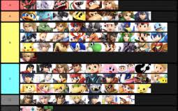 Ultimate statistics including the latest character, teams, geographic and game systems stats. My Ssbu Character Tier List Based Off How Much I Like The Characters Not Hot Good They Are To Use With 3 New Characters That I Added 4 Fun Tier List Maker