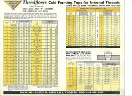 20 Prototypal Thread Forming Tap Drill Size Chart