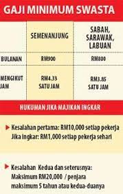Kali ini, para abdi negara bisa bernapas lega karena gaji pns bakal naik tahun depan. Jadual Gaji Minimum Swasta Hukuman Jika Majikan Ingkar