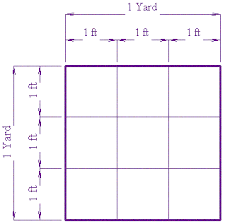 Sq ft or (sq ft) is a unit of area used in several different systems, including imperial units, english units and united states customary units. Why Are There 9 Square Feet In 1 Square Yard Quora