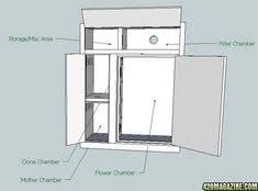 Check spelling or type a new query. 33 Greenhouses And Grow Boxes Ideas Grow Boxes Hydroponics Growing