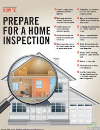 How To Prepare For A Home Inspection Home Inspection Home Buying Process Buying First Home