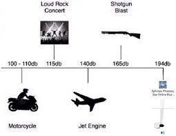 Loudest Sounds Meme Pioneer 2 A Phantasy Star Online Community
