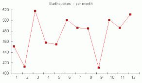 charts and diagrams danryan us