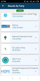 People of pakistan are taking very keen interest in siasat. The Fiji Times 2018 General Elections Provisional Results From 11 Polling Stations