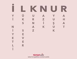 Ilknur Isim Analizi Ilknur Isim Anlamlari Ailem
