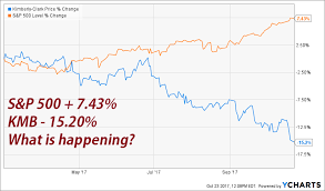 Jun 12, 2021 · boring company stock ipo. Stock Price Kmb Off 63 Www Ncccc Gov Eg