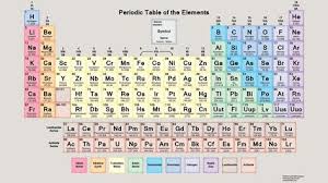 You Can Download Unique Periodic Table Pdf Class 11 At Here Https Www Zavalen In Chemistry Worksheets Chemistry Periodic Table Periodic Table Of The Elements