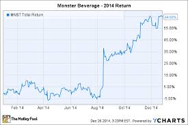 monster beverage soared 65 in 2014 whats next the