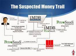 In the first criminal charges against goldman since it got embroiled in the scandal, malaysia is seeking fines in excess of $3.3 billion. How Did Johari Deliberately Ignore Facts On 1mdb Scandal The Independent Singapore News