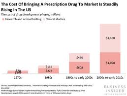 Cvac), a biopharmaceutical company developing a new class of transformative medicines based on messenger ribonucleic acid (mrna) and celonic group, a premium biopharmaceutical contract development and manufacturing organization (cdmo). Moderna Biontech Curevac Have Made Coronavirus Vaccine Progress