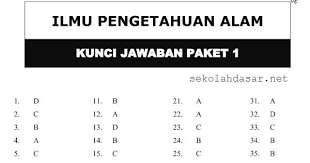 Peta indonesia lengkap terbaru 2020. Soal Latihan Un Sd Mi 2016 Dan Kunci Jawabannya Sekolahdasar Net