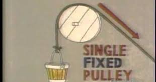 Eureka Episode 15 The Pulley Good Youtube Channel For Educational Science Videos Cool Science Experiments Science Videos Matter Science