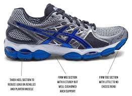 Best Shoes For Plantar Fasciitis Plantar Fasciitis Shoes Plantar Fasciitis Best Walking Shoes