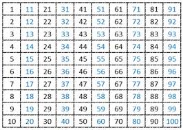 History Of Numbers History Of Number System Edu Resource Com