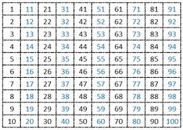 history of numbers history of number system edu resource com