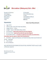 Due to many policies changes by the authorities and bankers recently, before you incorporate malaysia sdn bhd company, it is highly recommended for you to understand the major changes in malaysia new. Zero Cost Job Vacancy For Nice Overseas Pvt Ltd Facebook