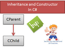 Http Mrdotnet Com Inheritance Constructors With Example In C Sharp Inheritance Constructor With Example In C C Tutorials Inheritance C Sharp Programming