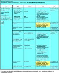 On letter which is proper, w/enclosure or w/ enclo. Hygieneplan Mit Internen Arbeitsanweisungen Fur Die Zahnarztpraxis Pdf Free Download