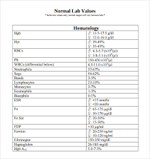 Inquisitive Lab Value Chart Tree Fishbone Medical Chart