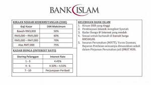 Kakitangan awam yang membuat pinjaman perumahan dari lembaga pembiayaan perumahan sektor awam (lppsa) boleh membuat semakan pinjaman mereka secara online atau melalui sms. Giler Kentang Pinjaman Perumahan Yang Wajib Anda Tahu Facebook