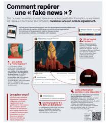 Antiseche Comment Reperer Une Fake News Avec Images Veille Informationnelle Education Aux Medias Securite Internet
