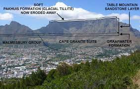 Hike on table mountain and you'll be rewarded with a good workout, an exceptional view (if the that said, a hike up table mountain should not be underestimated. Table Mountain Sandstone Wikipedia