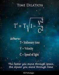 Free Printables Download Over 30 Science Poster Time Dilation Physics Theories Physics And Mathematics Theoretical Physics