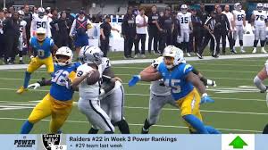 Raiders move up 7 spots to No. 22 in Week 3 | 'Power Rankings'