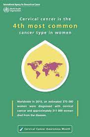 Nearly 13,000 women in the united states are diagnosed with cervical cancer each year, but the disease is virtually always preventable with vaccination and appropriate screening (pap and hpv tests). Cervical Cancer Awareness Month 2020 Iarc
