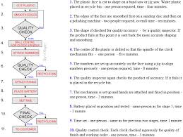 flowcharts planning for mass production