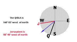 Congratulations to our north point di teams who won at the state level! The Qibla Of Early Mosques Jerusalem Or Makkah