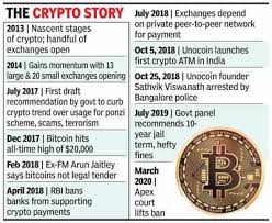 With the supreme court of india lifting the ban on cryptocurrencies, the country is now ready to reap the benefits of this unique technology. A Long Road Ahead For Bitcoin Exchanges Times Of India