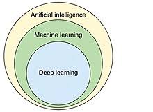 Alverno college's basic computer skills. Machine Learning Wikipedia