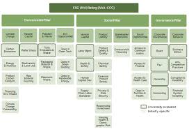 Check spelling or type a new query. Latest Research Perspectives Cambridge Associates